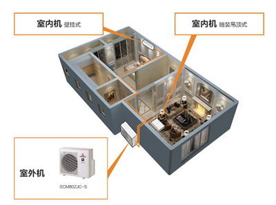 三菱重工SCM系列家用中央空调--小户型的环保专家__中国家装家居网