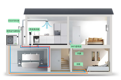 空气源热泵全方面解决,家用地暖中央空调热水需求
