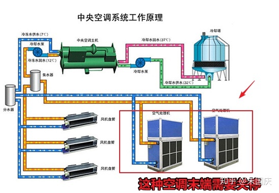 疫情期间打开中央空调,会不会增加传播风险?