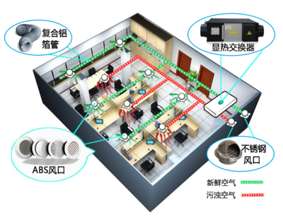 央视拍摄团队见证扬子江中央新风系统效果