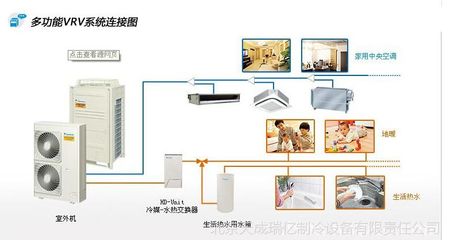 大金空调三管制VRV住宅用P系列室外机RPZQ7AAY 7匹