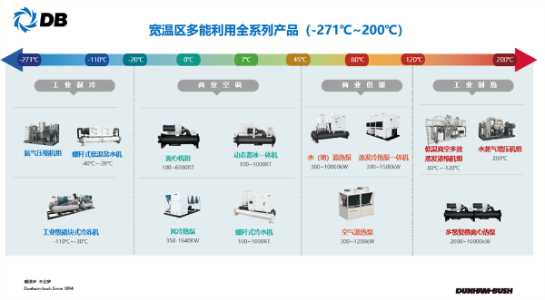 从“核岛制冷机”,看顿汉布什的绿色发展之道