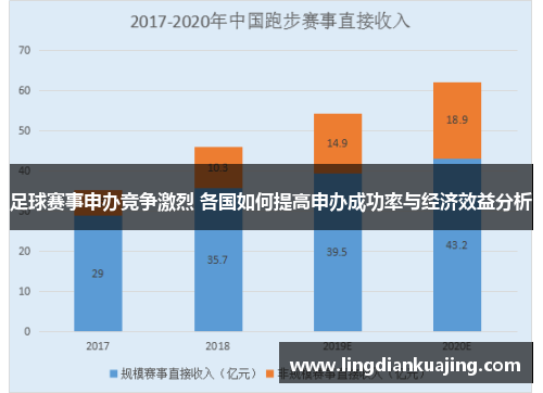 足球赛事申办竞争激烈 各国如何提高申办成功率与经济效益分析